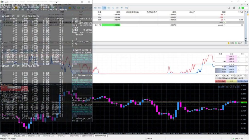 【BITCOIN】Meta Trader 5 Python script by FXGT & Long Short Aggregate ...