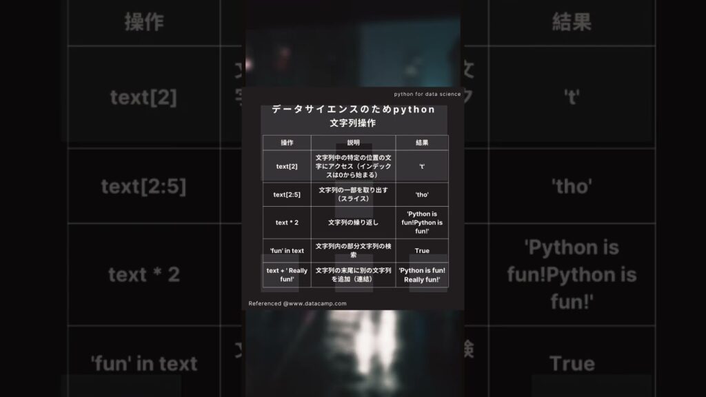 00:25データサイエンスのためのPython 文字列 #プロンプトエンジニア #AI学習 #生成AI #プログラミング言語学習 ...