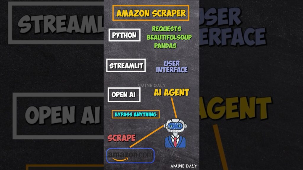 Build AI Agent to Scrape Amazon Products 2025 | Python + OPENAI ...